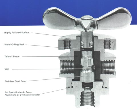 Venting Valve On Conant Controls, Inc.